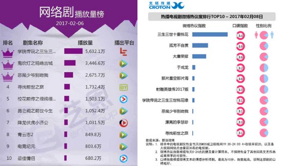 《三生三世》夜华实力碰瓷白浅 杨幂：龙和狐生的孩子是啥？