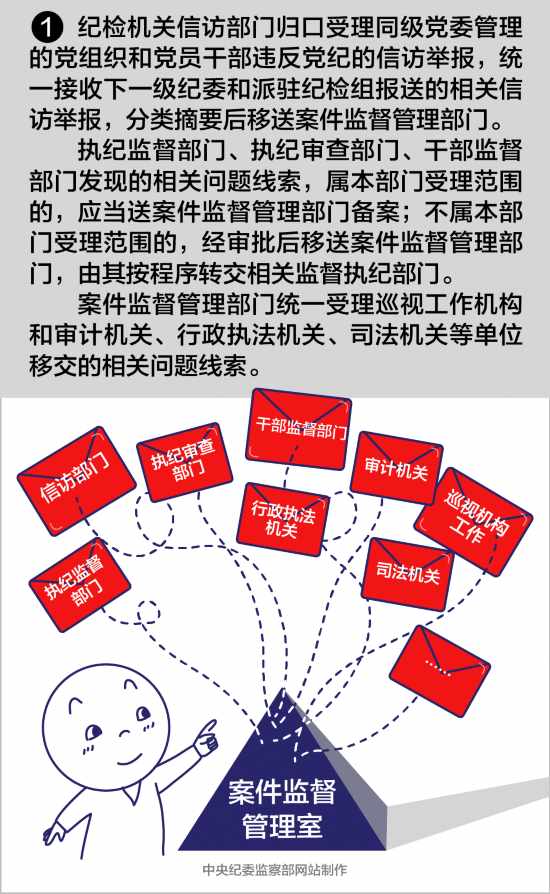 事中监督 sn.people.com.cn