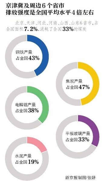 新京報訊 （記者王碩）京津冀“超長”重污染過程仍在持續，昨日20時，環保部召開新聞發布會，環保部部長陳吉寧就重污染情況回答媒體提問時表示，《大氣十條》實施4年來，大氣治理方向是對的，治理措施是管用的，空氣質量是有改善的。“我們對於冬季重污染有改善，但是幅度小。”