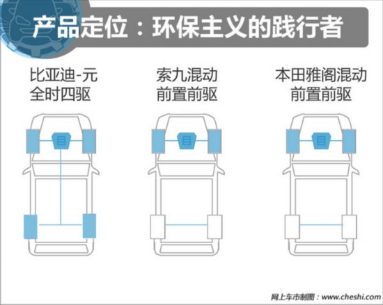 23万买混动 元双模版/索九混动/雅阁混动-图6