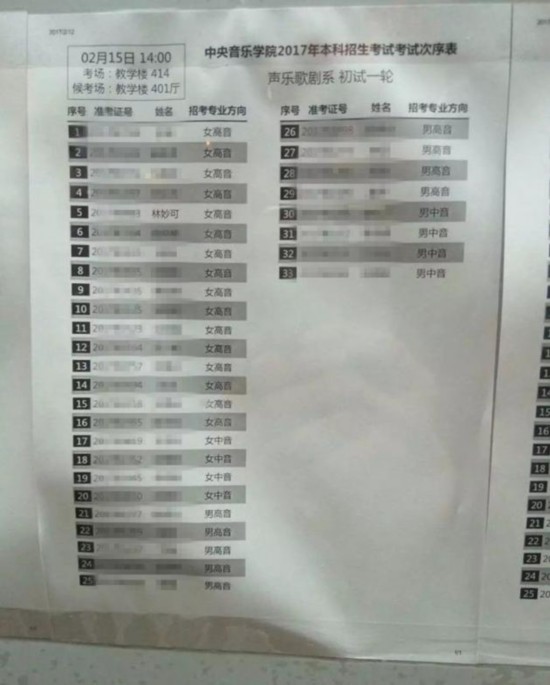 王俊凯通过北电复试 林妙可李宏毅落选 揭秘北电出了哪些当红明星？