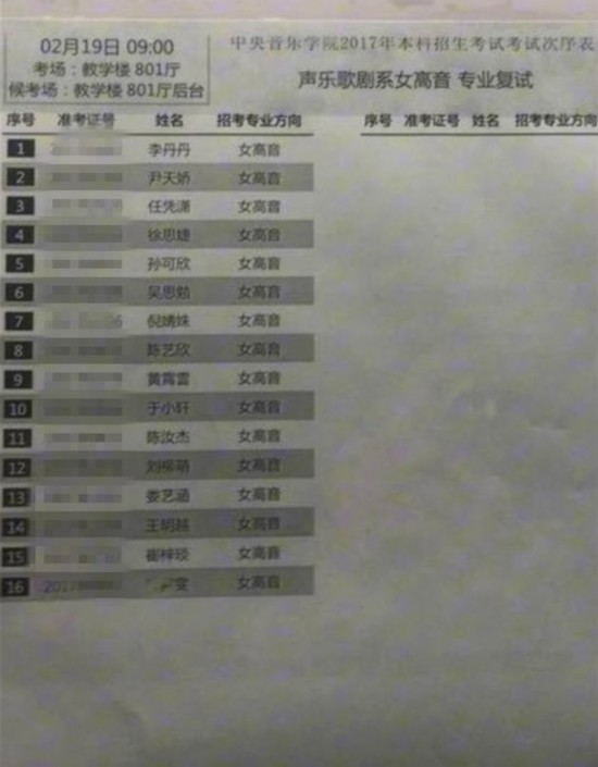 王俊凯通过北电复试 林妙可李宏毅落选 揭秘北电出了哪些当红明星？