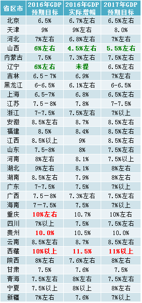 江西省所有城市GDP排名_江西各城市GDP排名(3)