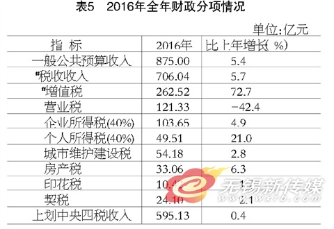 無錫GDP歷年發展_全江蘇曾經發展最慢的城市 現為新一線