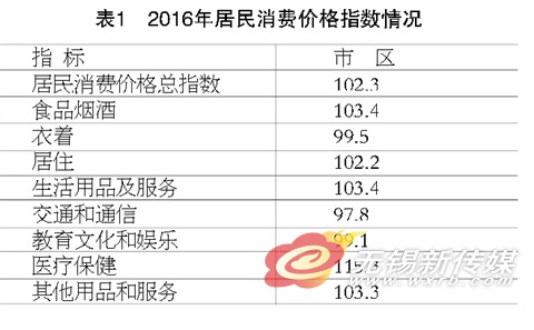 無錫GDP歷年發展_全江蘇曾經發展最慢的城市 現為新一線