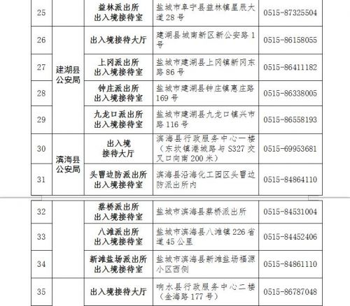 盐城增27家出入境受理点 将形成20分钟服务圈