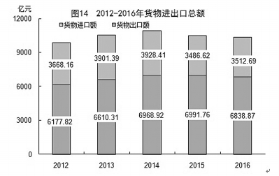 2019福建国民经济_2018年福建省国民经济和社会发展统计公报(2)