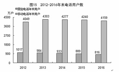 2019福建国民经济_2018年福建省国民经济和社会发展统计公报(2)