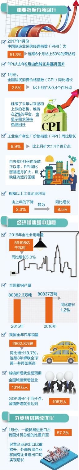 六大经济热点怎么看