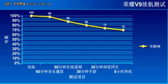 提速互联网手机的旗舰 荣耀V9评测
