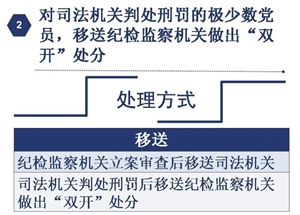 海口出台运用 四种形态 指导意见 规范监督执纪