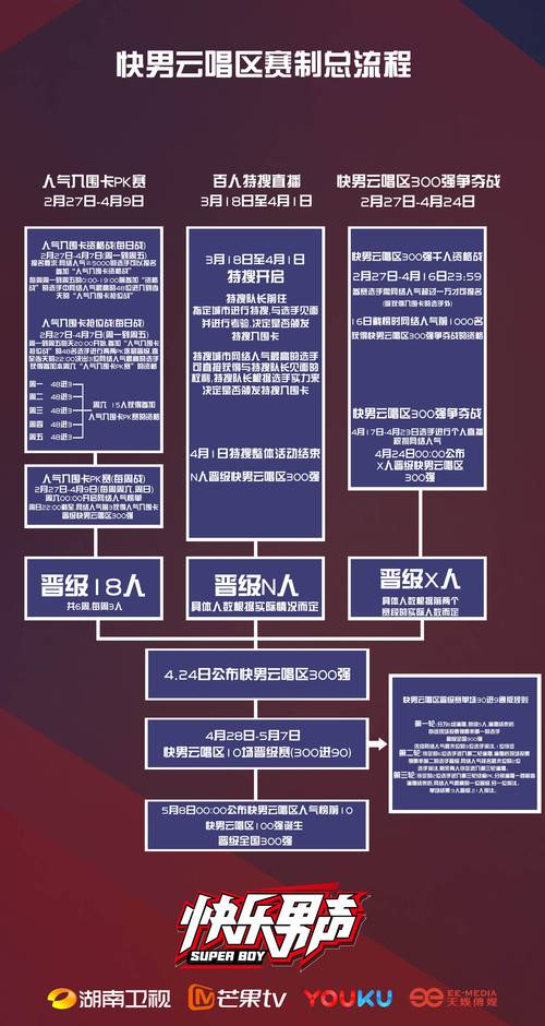 总导演受访揭全新赛制 邀95后重刷《快男》IP