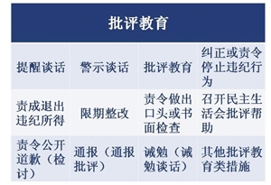海口出台运用"四种形态"指导意见 规范监督执纪问责--人民网海南频道--人民网