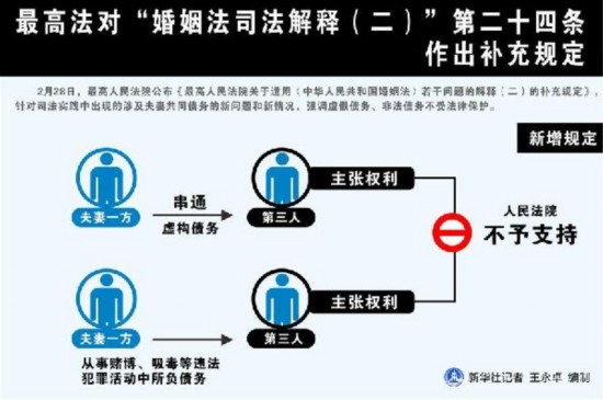 最高法对婚姻法作补充规定 夫妻共同债务问题