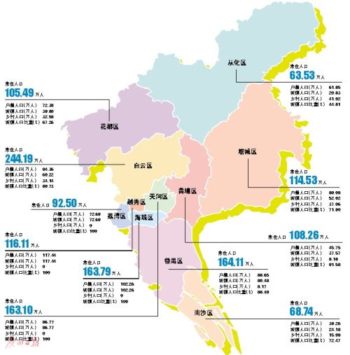 常住人口登记卡_2012广州市常住人口
