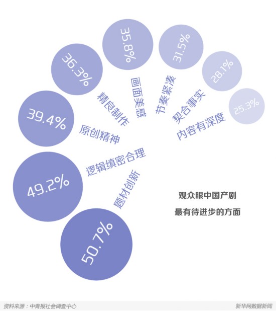 玄幻仙侠“霸屏” 国产古装剧为何变了样