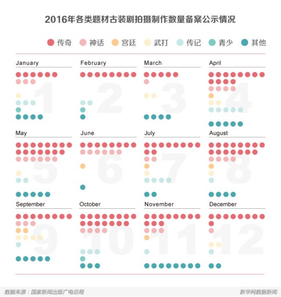 玄幻仙侠“霸屏” 国产古装剧为何变了样