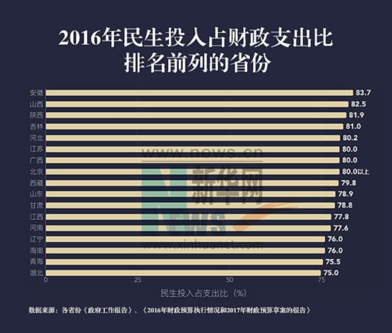 启东2017年财政收入