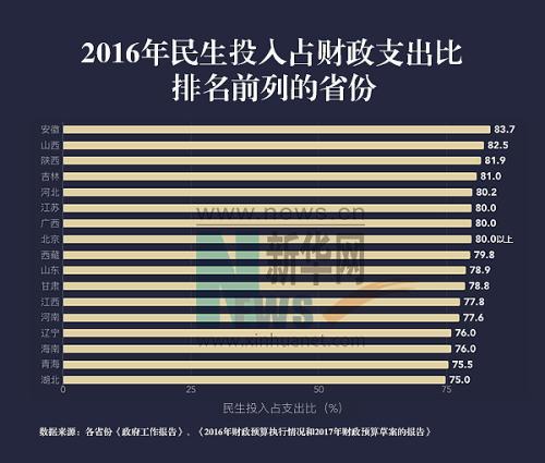 财政收入_2017年贵州省财政收入
