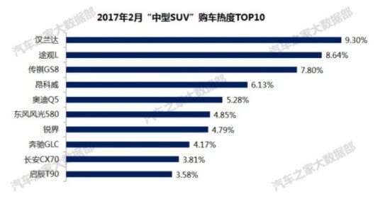 颠覆传统热门车型 2月购车热度排行榜