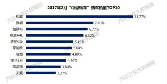 颠覆传统热门车型 2月购车热度排行榜