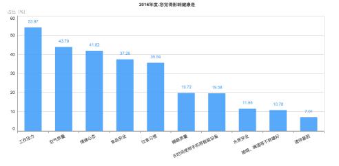 网络调查人口政策_...年销售人员激励政策调研报告(2)