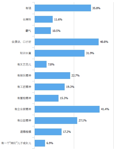 你关注的网络热词有哪些？一点资讯大数据报告深度解读