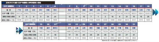 2012河南省gdp排名_河南18地市经济综合实力大排名！GDP、投资全榜单