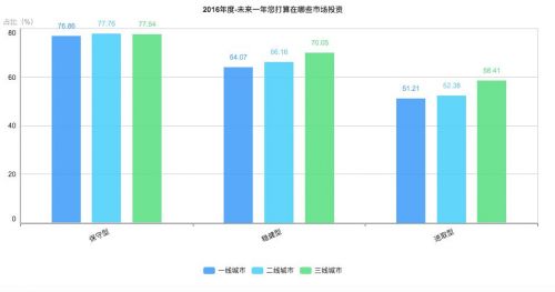 excel模板_excel最高收入(2)