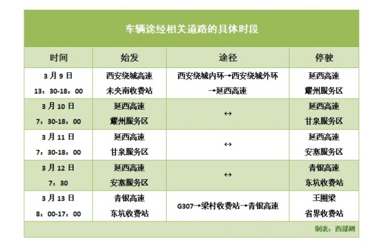 特大件运输车队今起在西安绕城向北行驶 注意避让