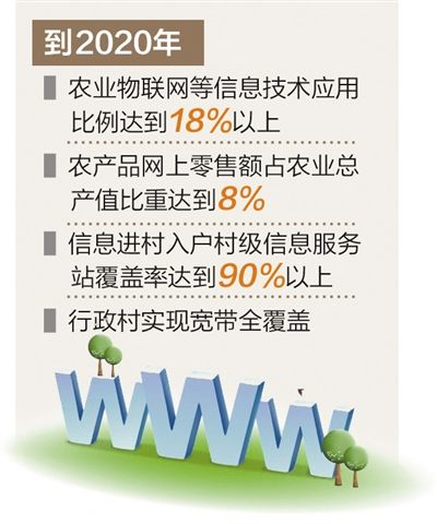 河北制定农业农村信息化发展 十三五 规划