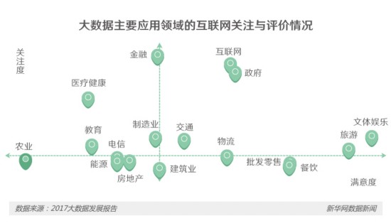 总被人们挂在嘴边的“大数据”发展得怎么样了？(图4)