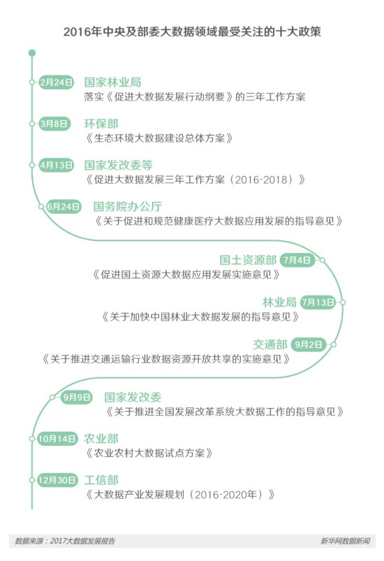 总被人们挂在嘴边的“大数据”发展得怎么样了？(图2)