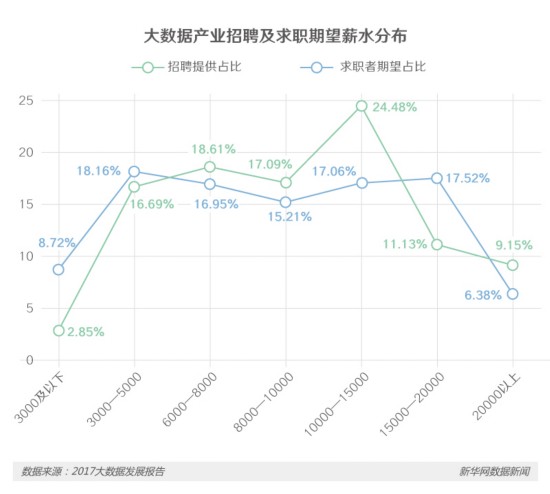 总被人们挂在嘴边的“大数据”发展得怎么样了？(图5)