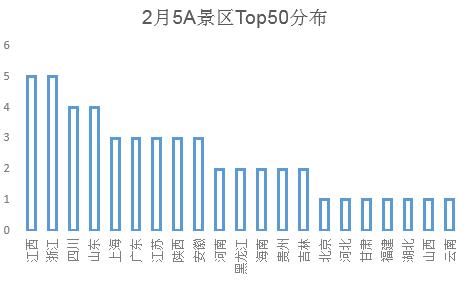 旅游局及5A景区2月双微点评:故宫博物院活动