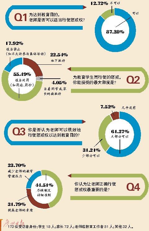 教师咋用“惩戒权”？学生觉得被当众批评是羞辱