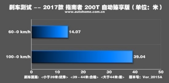购置税七五折 落地20万左右紧凑SUV海选