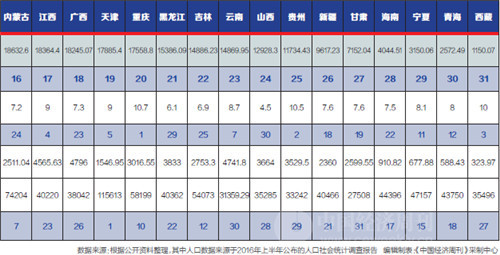 世界各国gdp排名_河北省人均gdp排名(3)