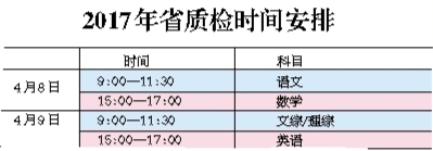 2020年高考省质检排名_福建明年取消高三省质检,新高考适应性考试时间定(2)