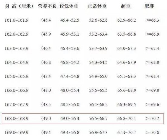 杨幂迪丽热巴赵丽颖 明明很瘦非说自己很胖的