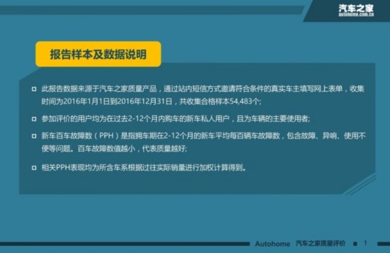 中国品牌有提升 汽车之家新车质量盘点