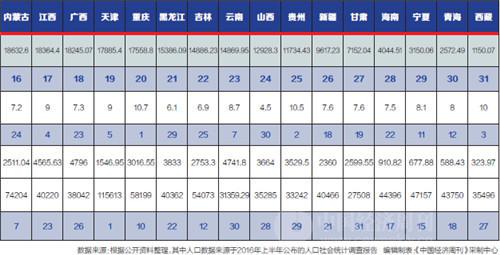 gdp名省_中国各省GDP排名 最新