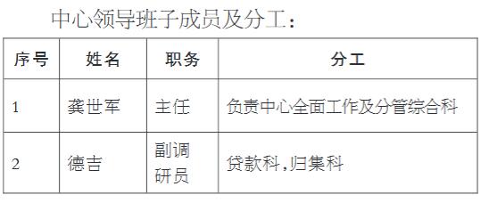 西藏自治区区直住房公积金2016年年度报告