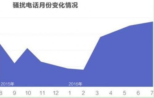 骚扰电话如何根治?触宝电话呼吁政企协同