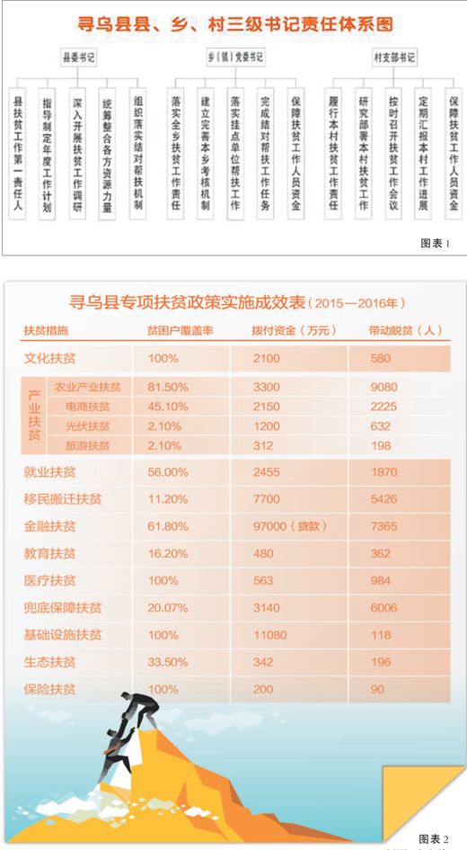 乡镇流动人口调研论文_乡镇流动人口清理摸底调查工作方案(2)