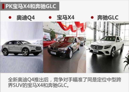 奥迪5款新车规划 全新中型SUV Q4将推出-图1