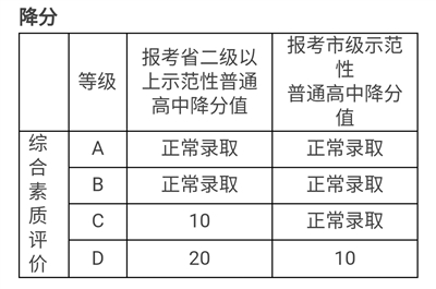 成都2017年中招政策发布:如何考 加分怎么加