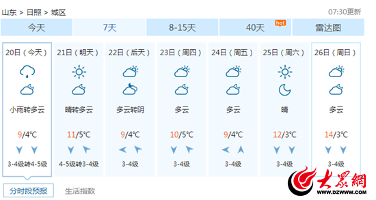 春分遇小雨 日照寒意未消春来迟--山东频道-