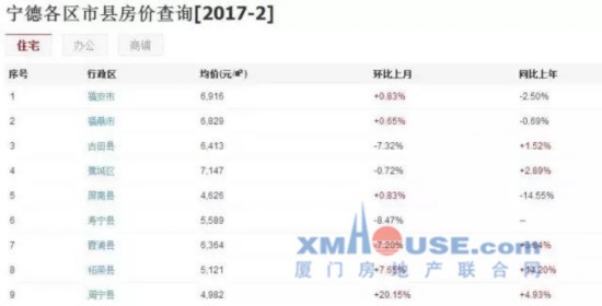 2017福建各地最新房价和工资对比 看到厦门就