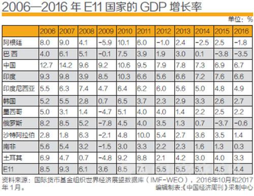 博鳌亚洲论坛发布新兴经济体发展2017年度报